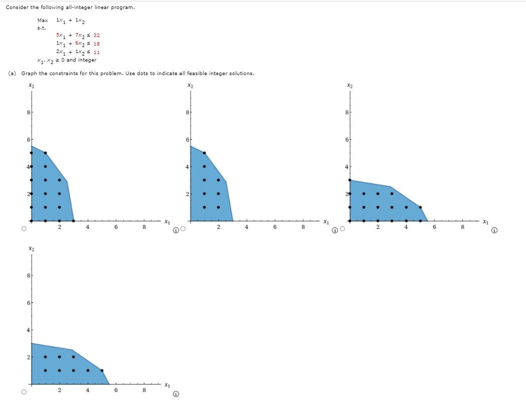 Consider the following all-integer linear