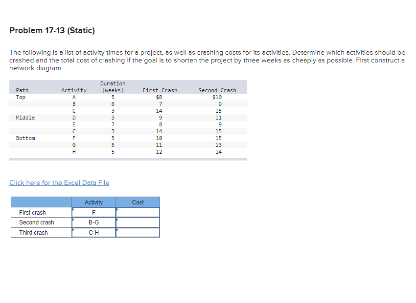 Problem 17-13 (Static) The following is a list of