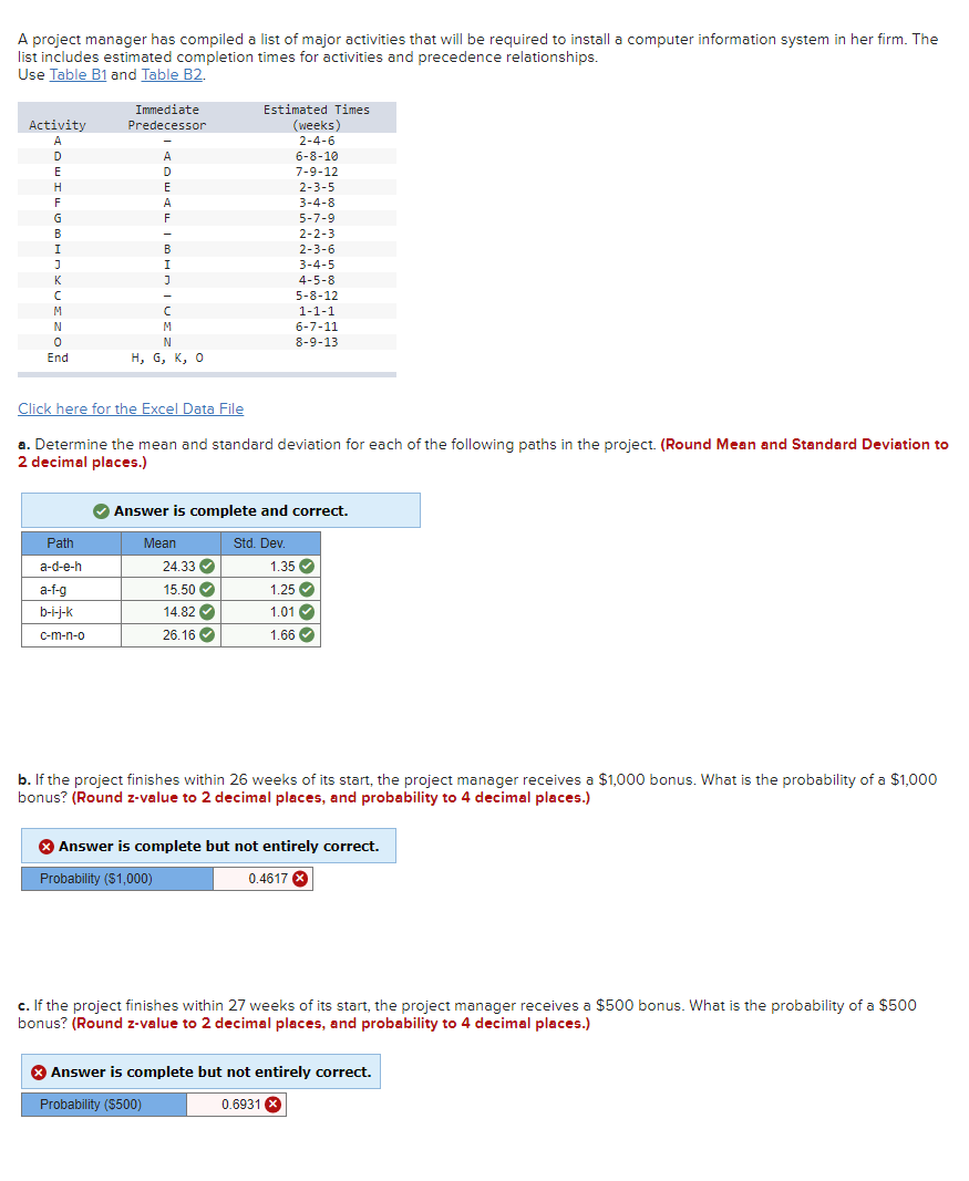 Problem 17-13 (Static) The following is a list of