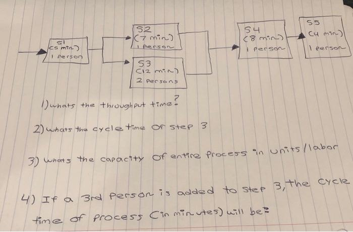 S2 (7 min) 1 person 54 (8 min) 1 person S5 cu