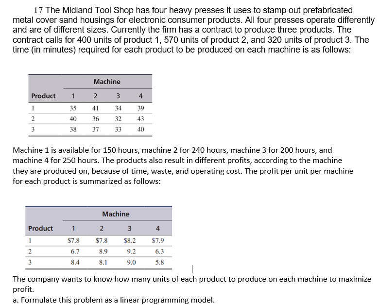 17 The Midland Tool Shop has four heavy presses
