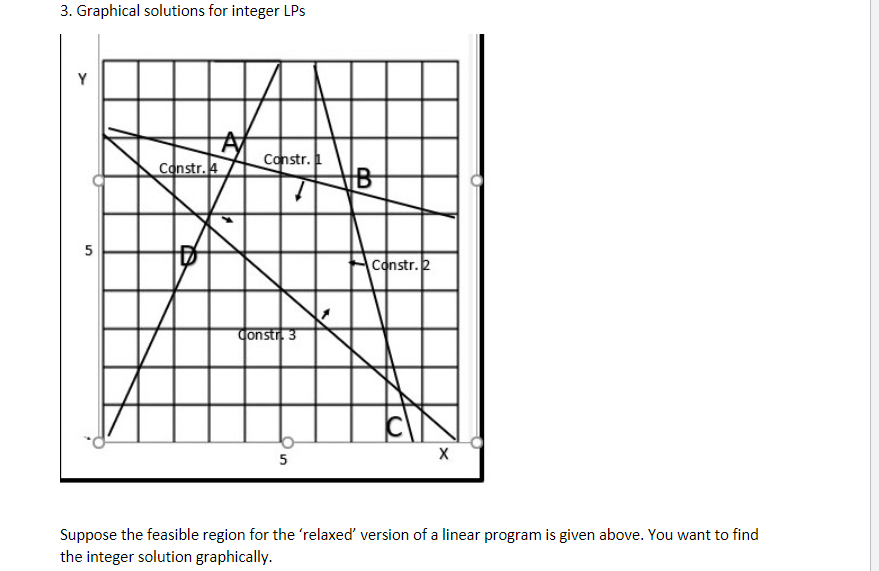 3. Graphical solutions for integer LPs Y Constr.