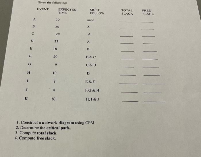 Given the following: EVENT EXPECTED TIME MUST