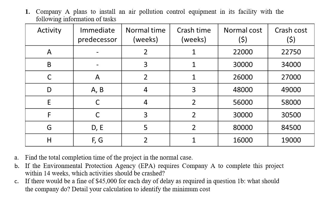 1. Company A plans to install an air pollution