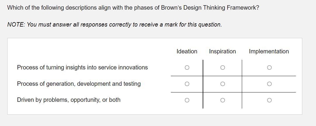 Which of the following descriptions align with