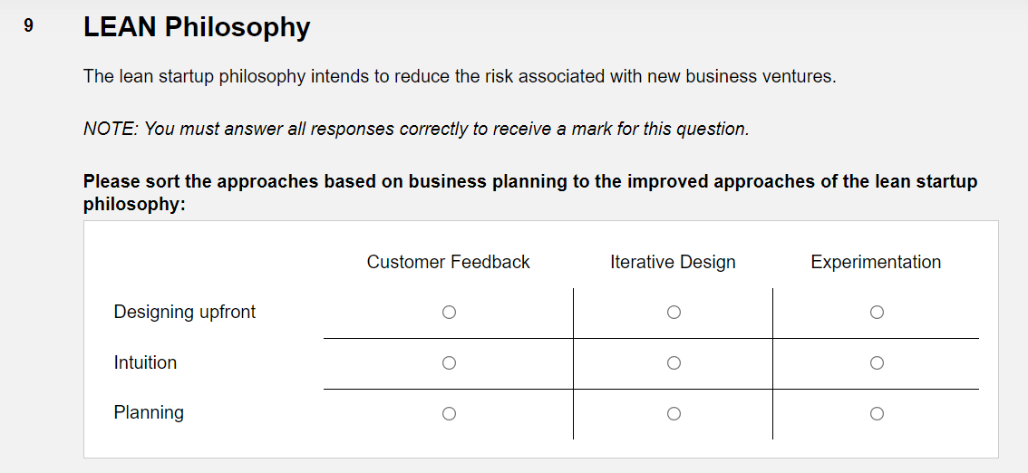 9 LEAN Philosophy The lean startup philosophy