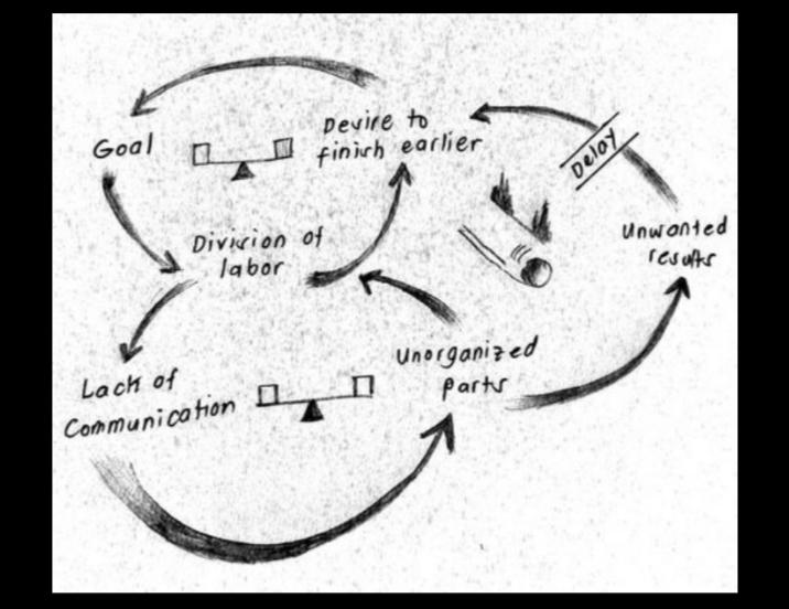 what is your insight about this loop as a group?