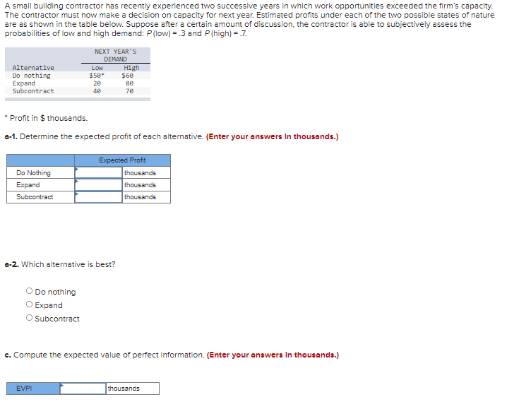 A small building contractor has recently