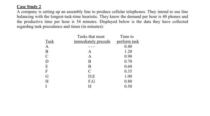 Case Study 2 A company is setting up an assembly