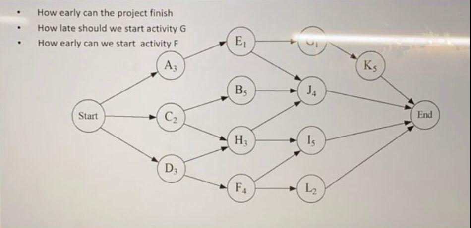 How early can the project finish How late should