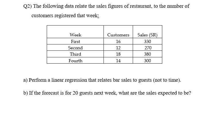 Q2) The following data relate the sales figures