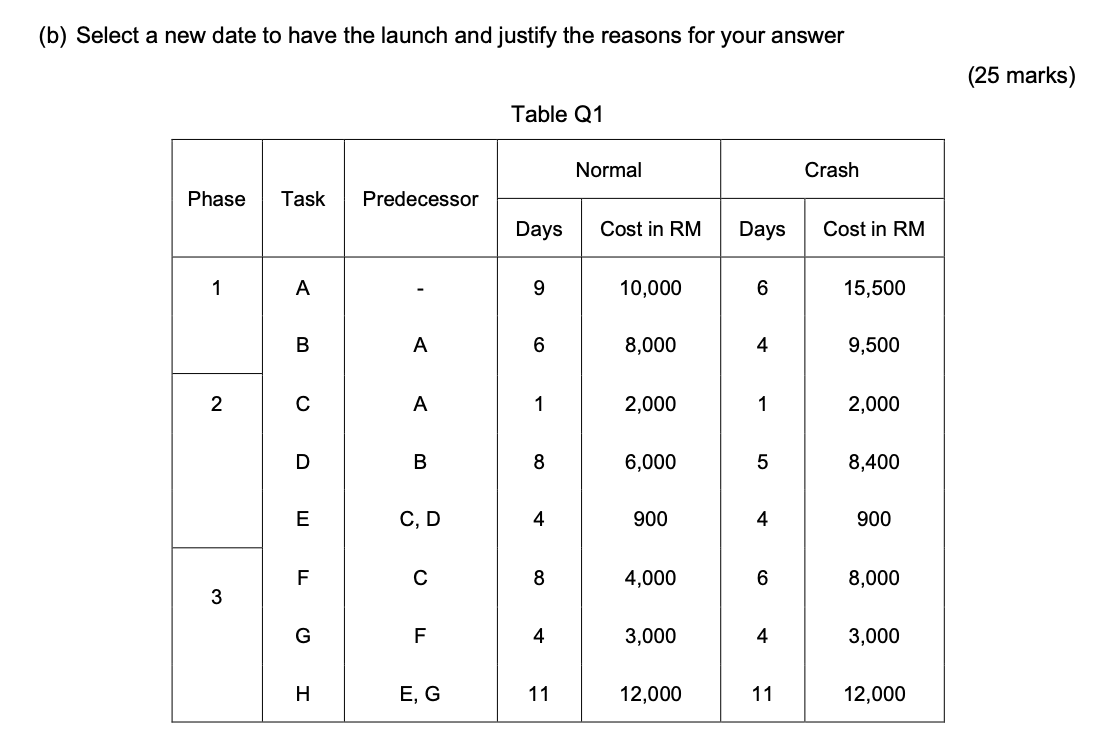 You have recently been tasked with the planning