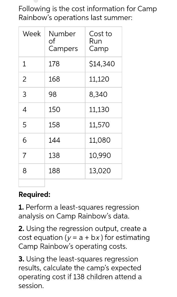 Camp Rainbow offers overnight summer camp