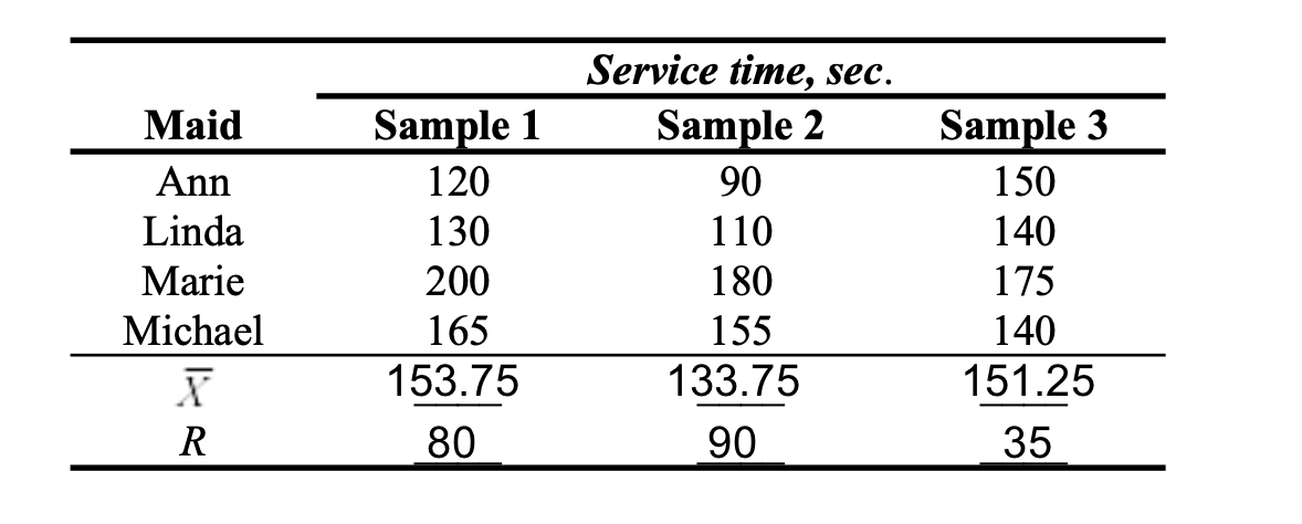Questions #2, #3, #4 control limits for mean UCL