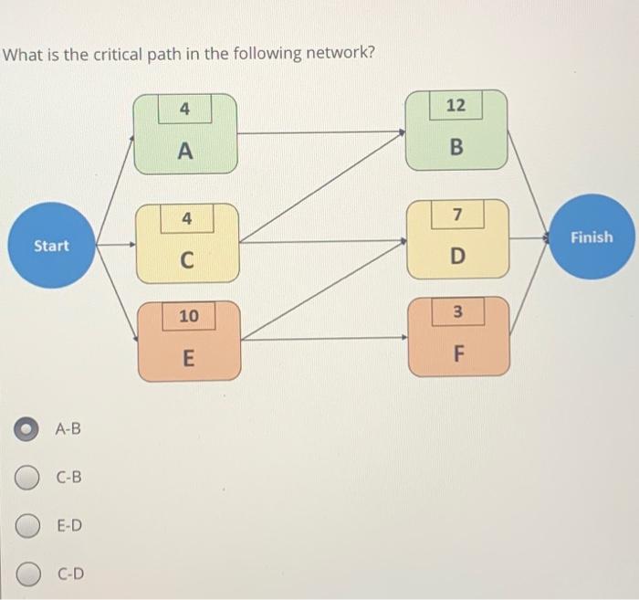 What is the critical path in the following