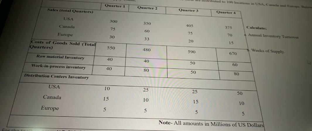 The US airlifter company is making Air Filters at