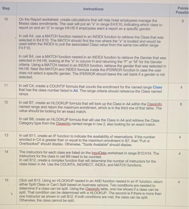 Project Description: The hotel has started