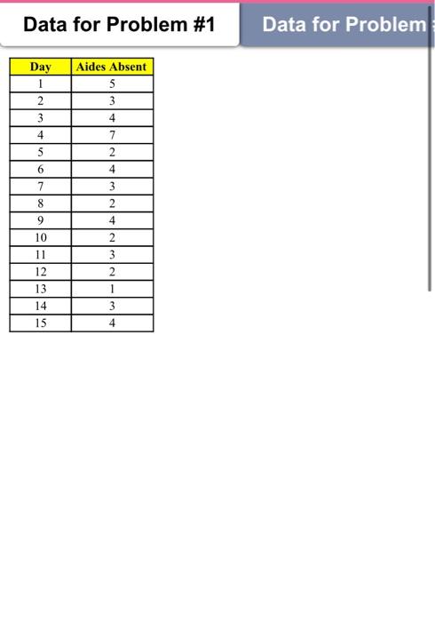 Problem #1 As a hospital administrator of a large