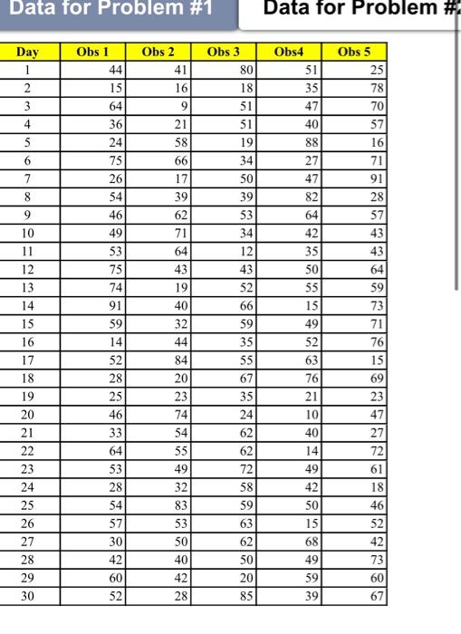 Problem #1 As a hospital administrator of a large