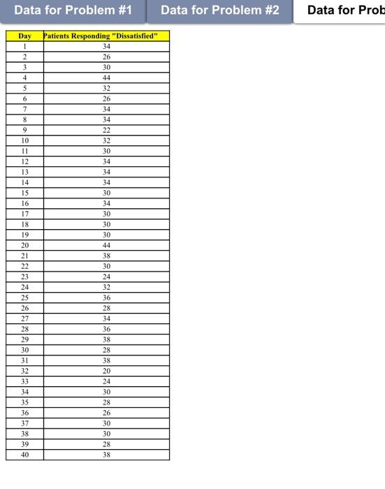 Problem #1 As a hospital administrator of a large