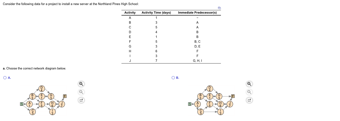 Consider the following data for a project to