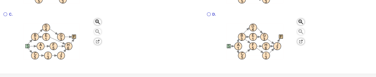 Consider the following data for a project to