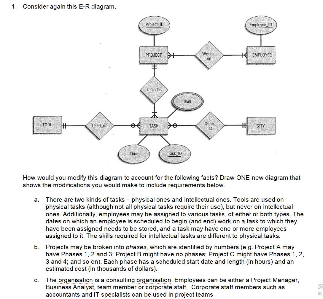 1. Consider again this E-R diagram. Project ID
