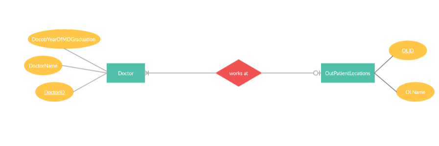 Part 1: Map the ER diagram created below into a