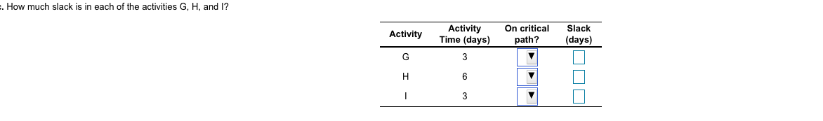 Consider the following data for a project to