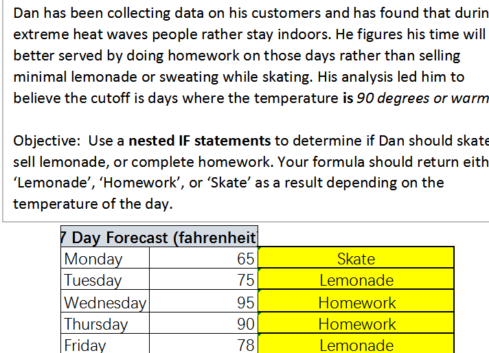 Dan has been collecting data on his customers and