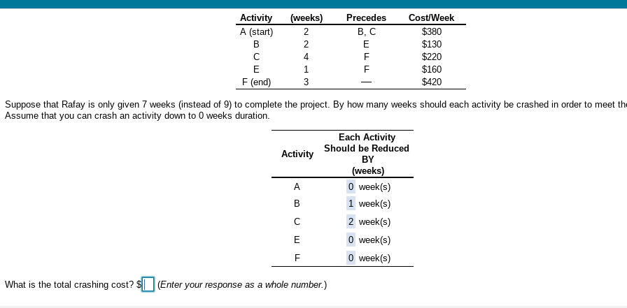 WENN Activity (weeks) Precedes Cost/Week A