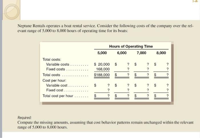 Neptune Rentals operates a boat rental service.