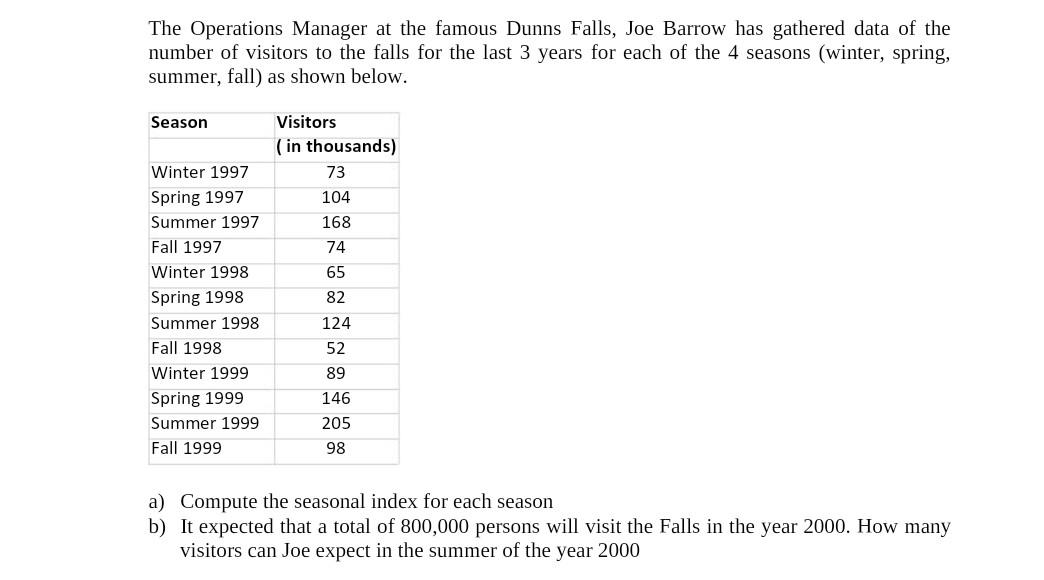 The Operations Manager at the famous Dunns Falls,