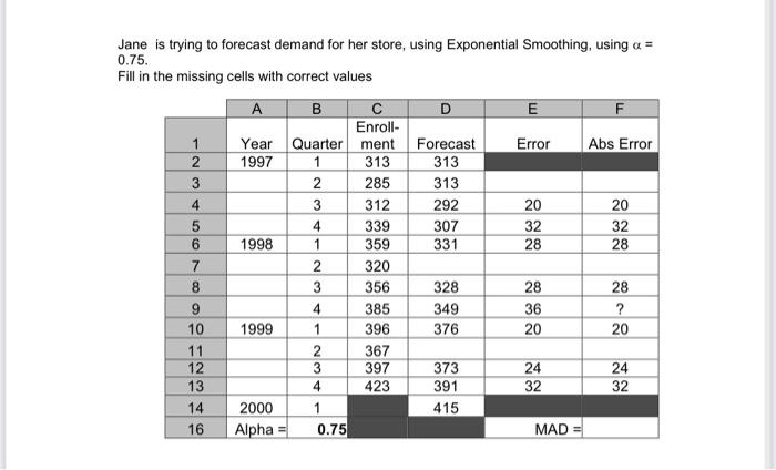 AN Jane is trying to forecast demand for her