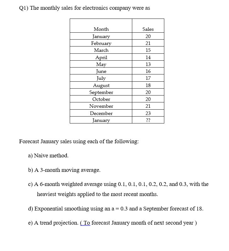 Q1) The monthly sales for electronics company