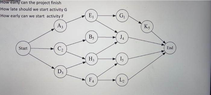 please solve ASAP using the critical path method