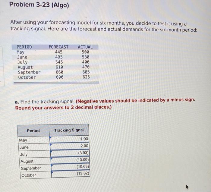 Problem 3-23 (Algo) After using your forecasting