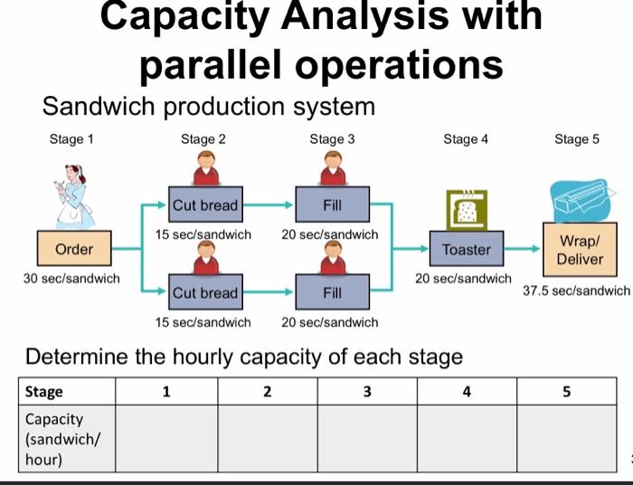 Capacity Analysis with parallel operations