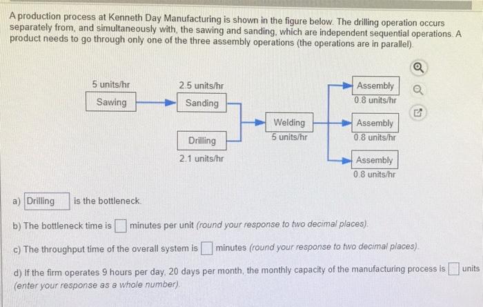please help asap A production process at Kenneth