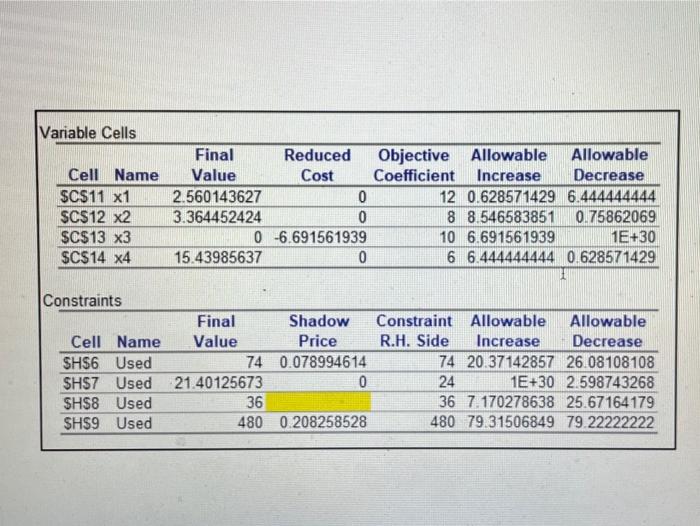 4. Below tables show the answer Report and the