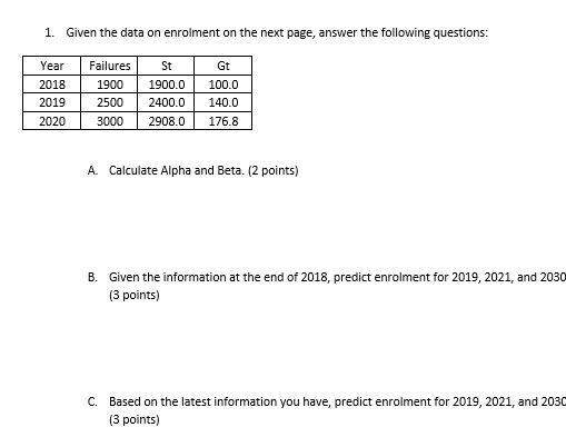 Using Holts method 1. Given the data on enrolment