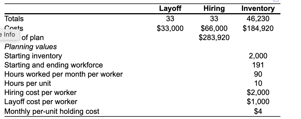 Complete the level production plan, using the