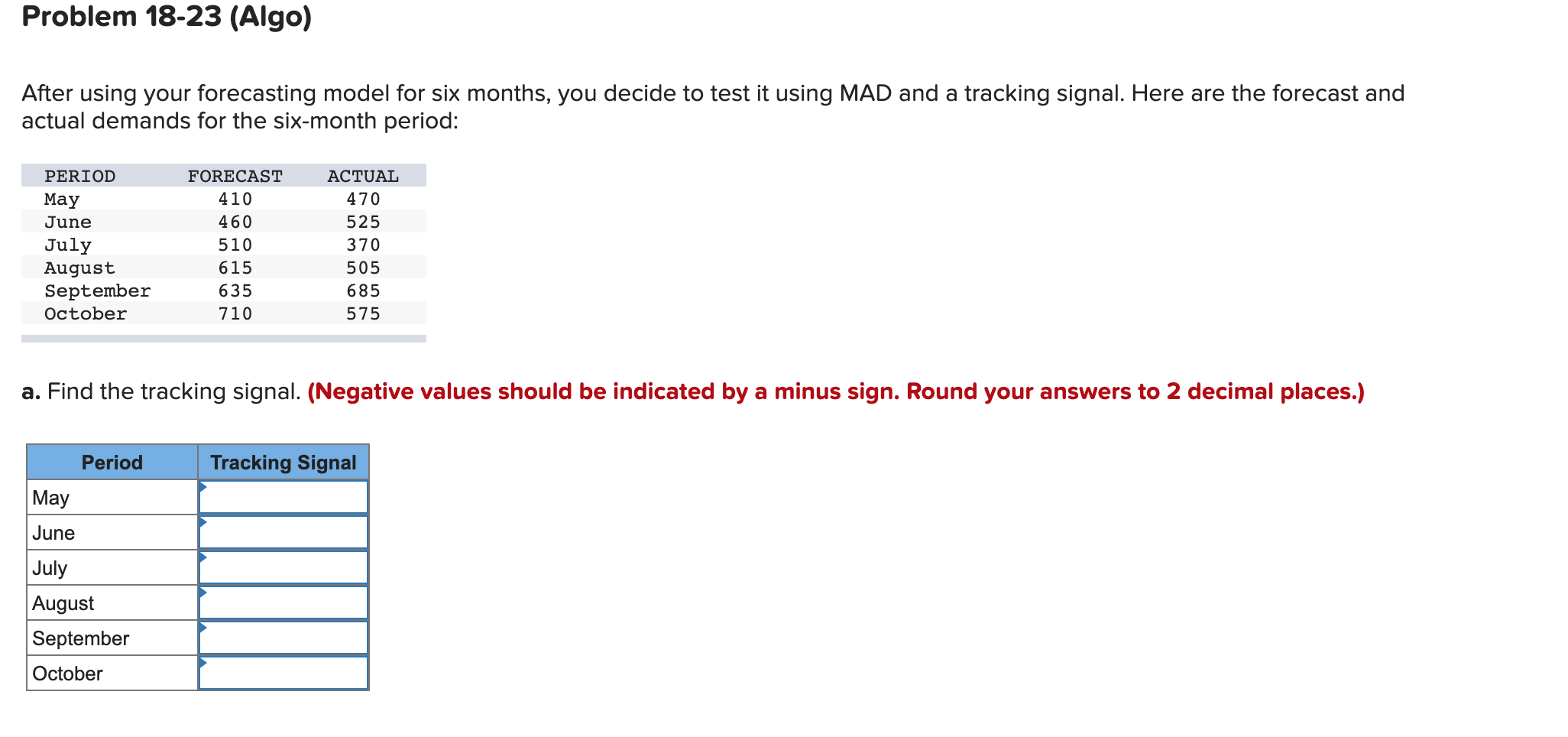 Problem 18-23 (Algo) After using your forecasting