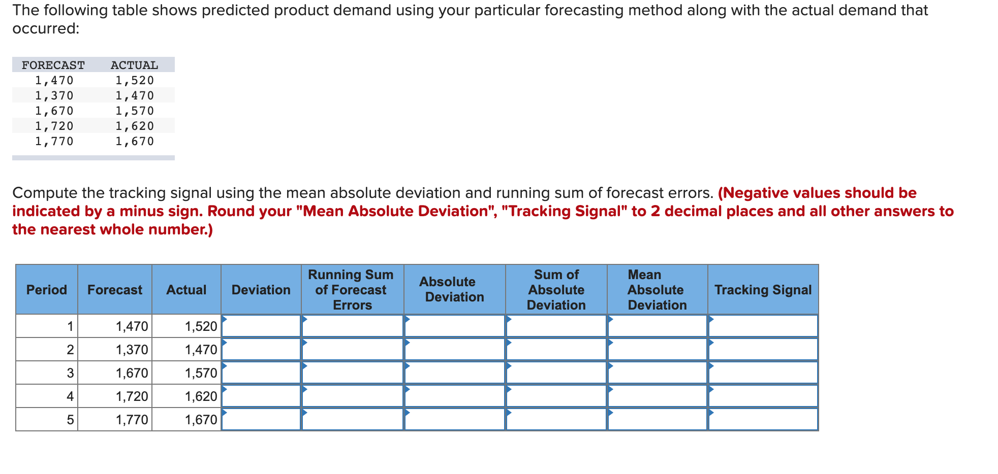 The following table shows predicted product