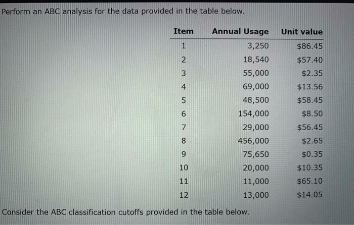 Perform an ABC analysis for the data provided in