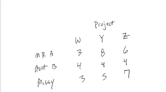 PLEASE ANSWER QUESTION, THANK YOU SO MUCH!!