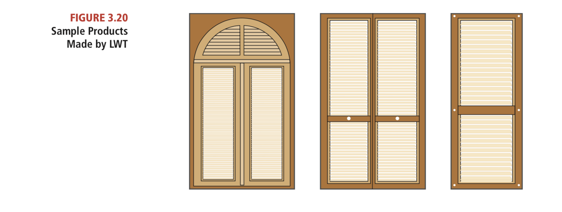 Please check the case study of the question