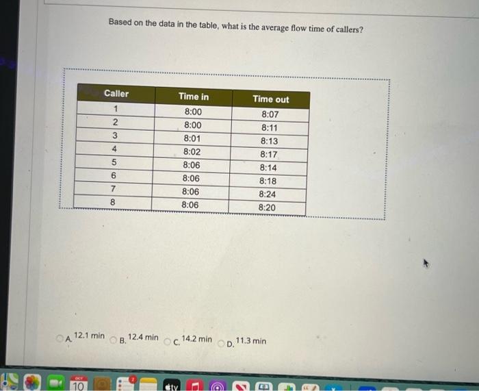 Please answer all questions Based on the data in