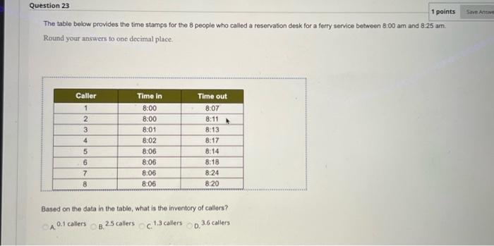 Please answer all questions Based on the data in