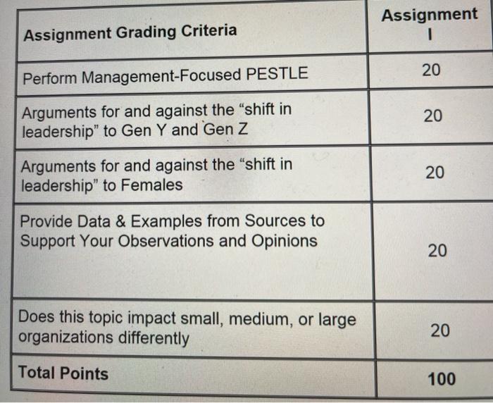 Assignment 1 Assignment Grading Criteria 20